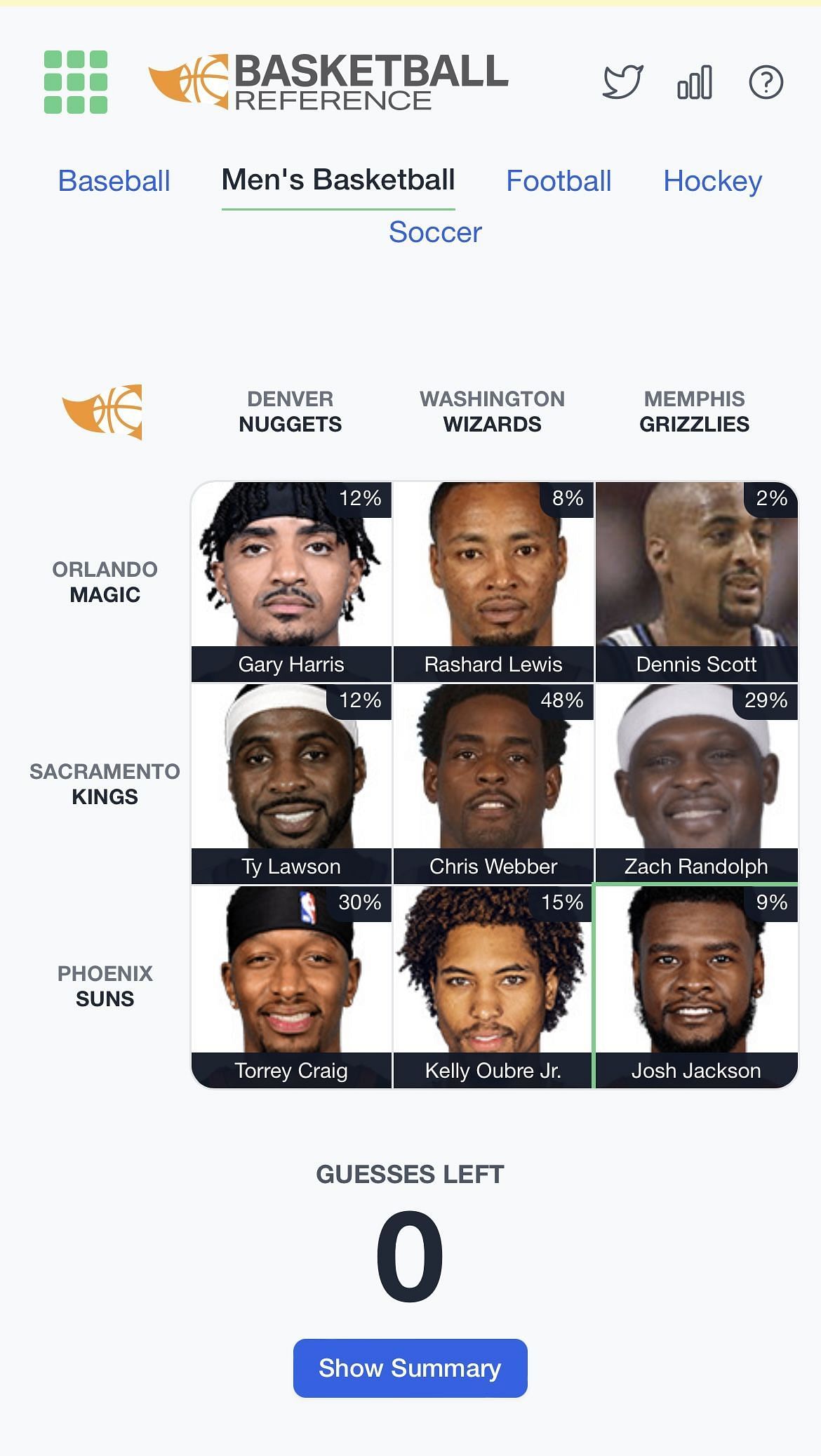 NBA Immaculate Grid for August 20
